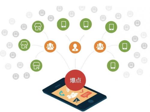 三江为什么越来越多的企业通过软文营销来引流